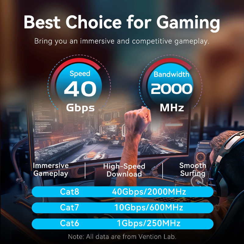 Vention Cat8 Ethernet Cable 40 - Gaming Console Cabinet recension och pris
